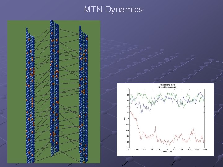 MTN Dynamics 