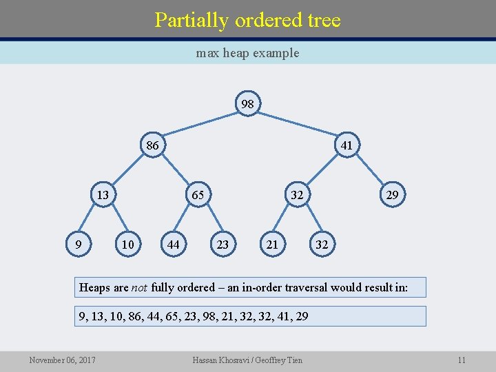 Partially ordered tree max heap example 98 86 41 13 9 65 10 44