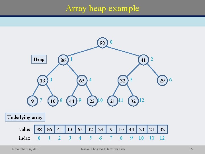 Array heap example 98 0 86 1 Heap 13 3 7 9 41 2