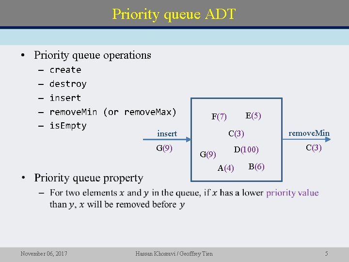 Priority queue ADT • Priority queue operations – – – create destroy insert remove.