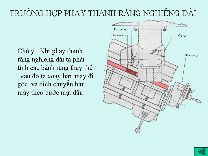 TRƯỜNG HỢP PHAY THANH RĂNG NGHIÊNG DÀI Chú ý : Khi phay thanh răng