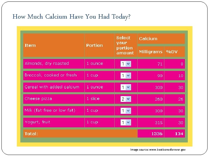 How Much Calcium Have You Had Today? Image source: www. bestbonesforever. gov 