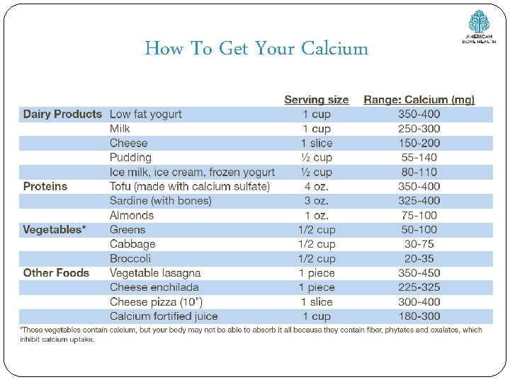 How To Get Your Calcium 