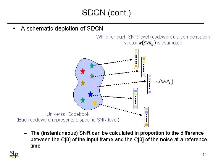 SDCN (cont. ) • A schematic depiction of SDCN While for each SNR level