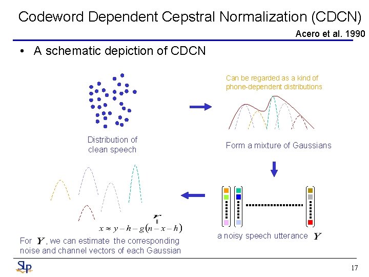 Codeword Dependent Cepstral Normalization (CDCN) Acero et al. 1990 • A schematic depiction of