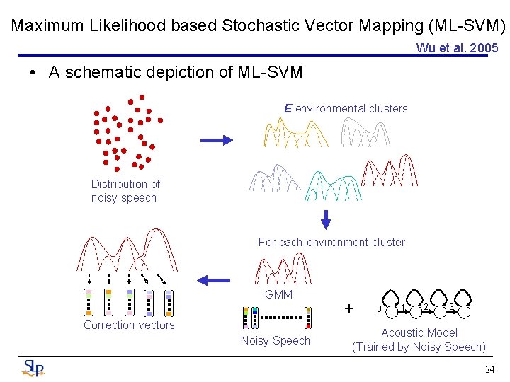 Maximum Likelihood based Stochastic Vector Mapping (ML-SVM) Wu et al. 2005 • A schematic