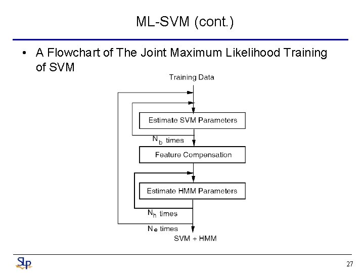 ML-SVM (cont. ) • A Flowchart of The Joint Maximum Likelihood Training of SVM