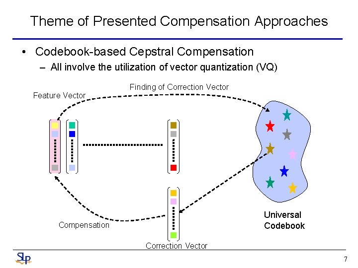 Theme of Presented Compensation Approaches • Codebook-based Cepstral Compensation – All involve the utilization