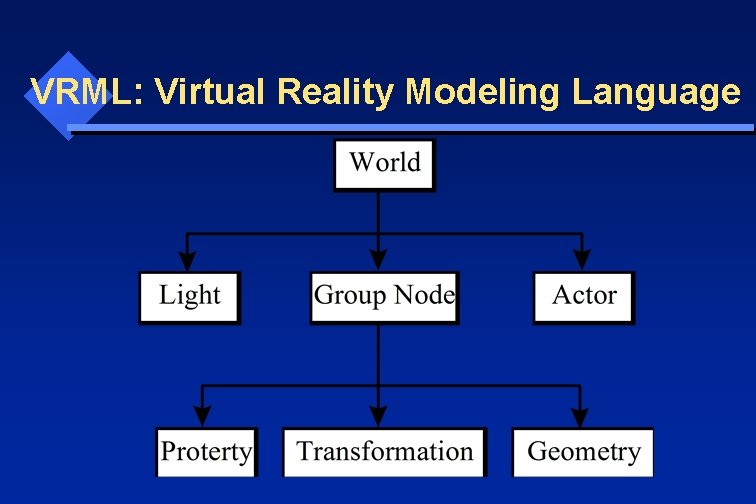 VRML: Virtual Reality Modeling Language 