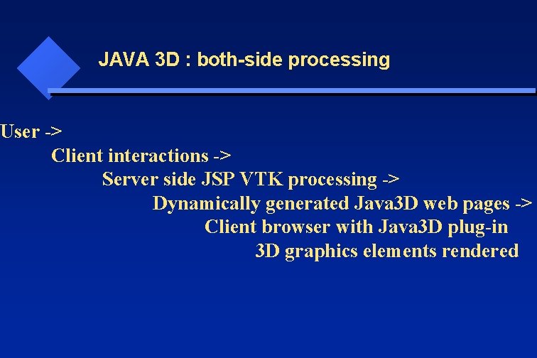 JAVA 3 D : both-side processing User -> Client interactions -> Server side JSP