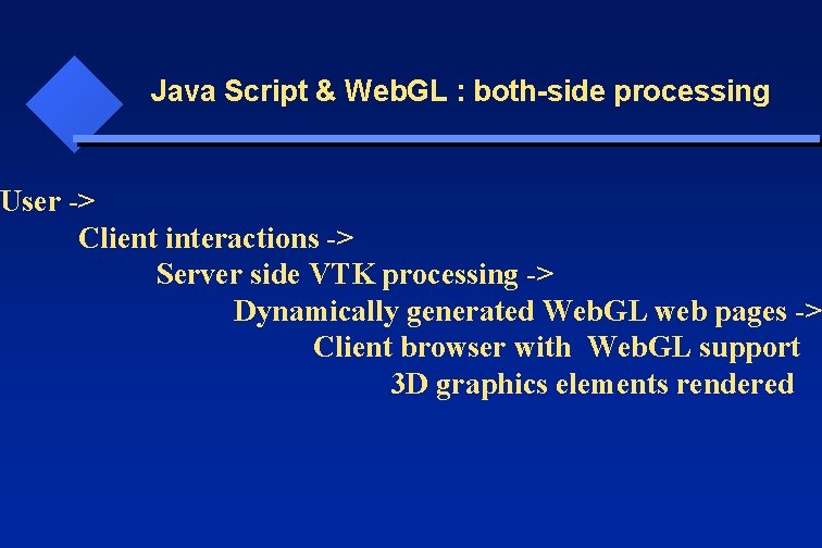 Java Script & Web. GL : both-side processing User -> Client interactions -> Server