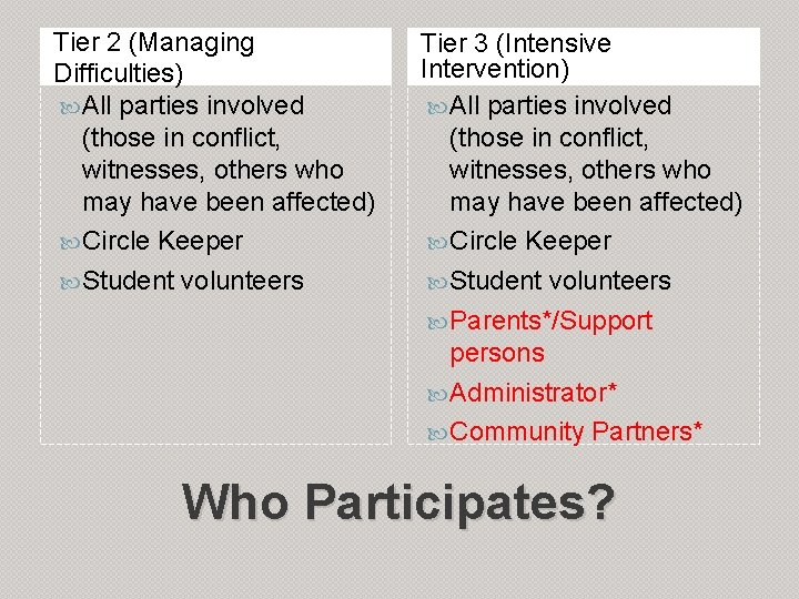 Tier 2 (Managing Difficulties) All parties involved (those in conflict, witnesses, others who may