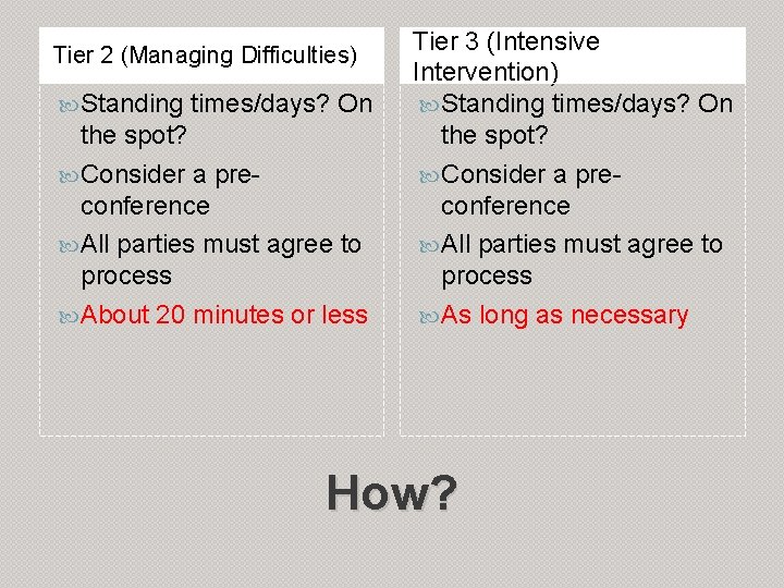 Tier 2 (Managing Difficulties) Standing times/days? On the spot? Consider a preconference All parties