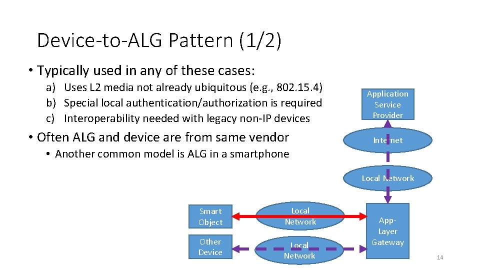 Device-to-ALG Pattern (1/2) • Typically used in any of these cases: a) Uses L