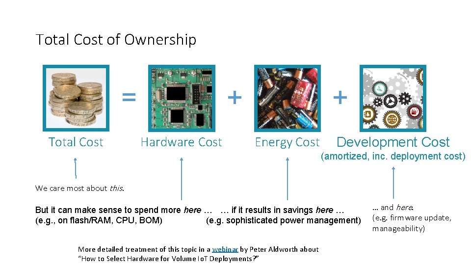 Total Cost of Ownership = Total Cost + + Hardware Cost Energy Cost Development