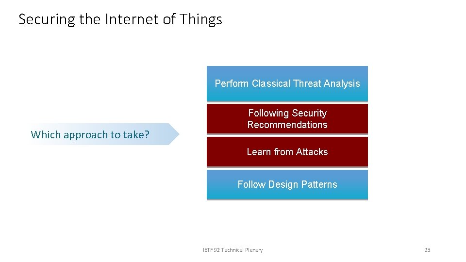 Securing the Internet of Things Perform Classical Threat Analysis Which approach to take? Following