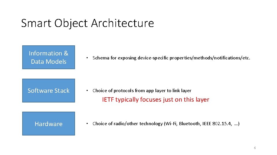Smart Object Architecture Information & Data Models • Schema for exposing device-specific properties/methods/notifications/etc. Software