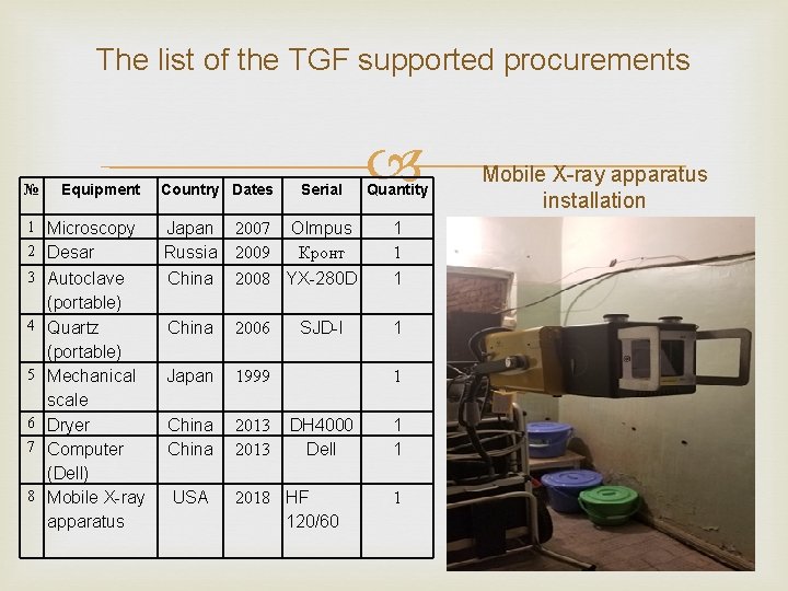 The list of the TGF supported procurements № Equipment 1 Microscopy 2 Desar 3