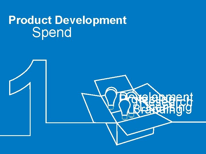 Product Development Spend Development Protection Research Licensing Branding 