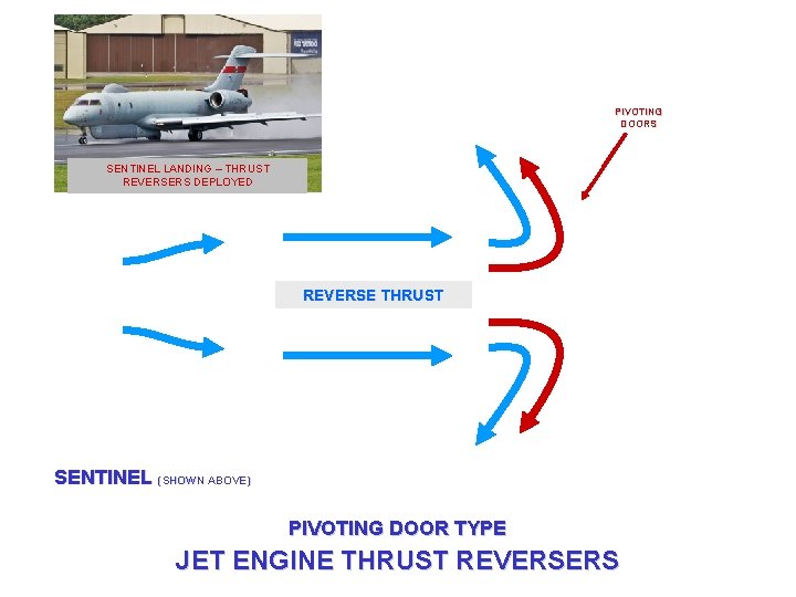 PIVOTING DOORS SENTINEL LANDING – THRUST REVERSERS DEPLOYED FORWARD REVERSE THRUST SENTINEL (SHOWN ABOVE)