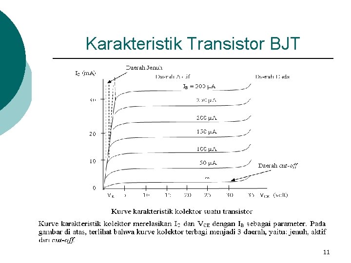 Karakteristik Transistor BJT 11 
