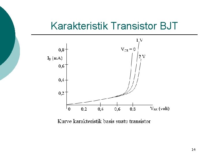 Karakteristik Transistor BJT 14 