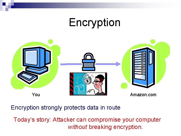 Encryption You Amazon. com Encryption strongly protects data in route Today’s story: Attacker can