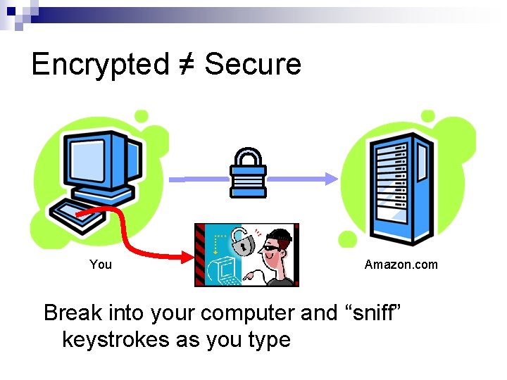 Encrypted ≠ Secure You Amazon. com Break into your computer and “sniff” keystrokes as