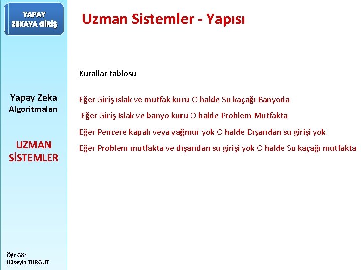YAPAY ZEKAYA GİRİŞ Uzman Sistemler - Yapısı Kurallar tablosu Yapay Zeka Algoritmaları Eğer Giriş
