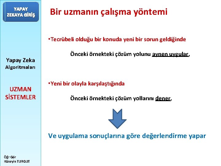 YAPAY ZEKAYA GİRİŞ Bir uzmanın çalışma yöntemi • Tecrübeli olduğu bir konuda yeni bir