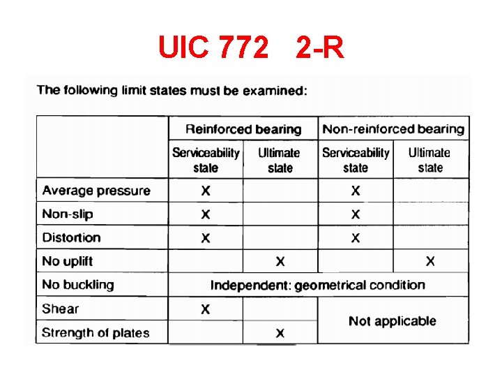 UIC 772 2 -R 