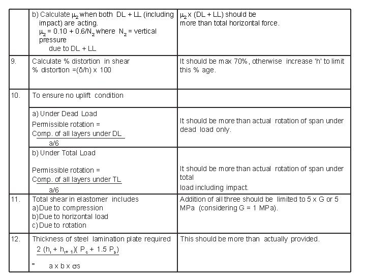 b) Calculate 2 when both DL + LL (including 2 x (DL + LL)