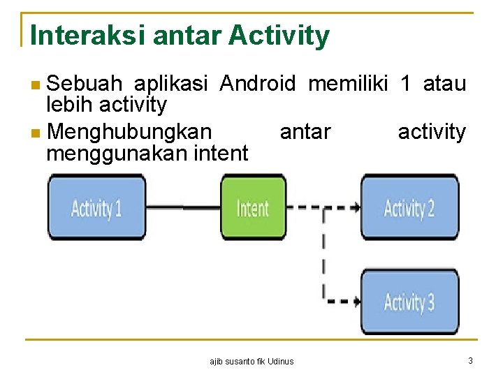 Interaksi antar Activity Sebuah aplikasi Android memiliki 1 atau lebih activity n Menghubungkan antar