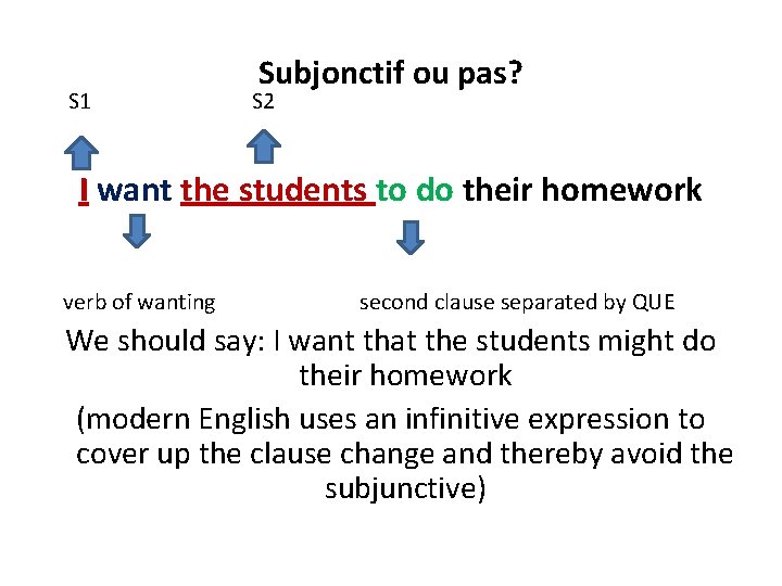 S 1 Subjonctif ou pas? S 2 I want the students to do their