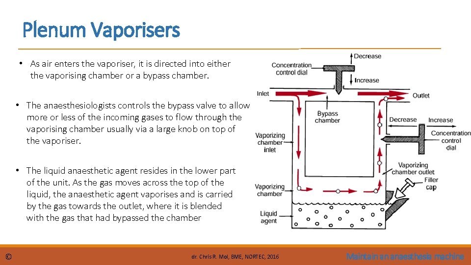 Plenum Vaporisers • As air enters the vaporiser, it is directed into either the