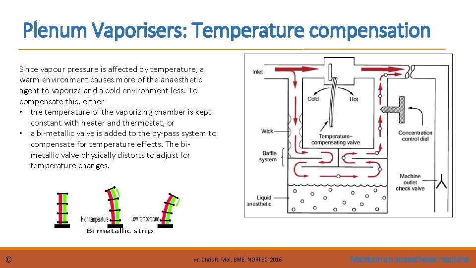 Plenum Vaporisers: Temperature compensation Since vapour pressure is affected by temperature, a warm environment