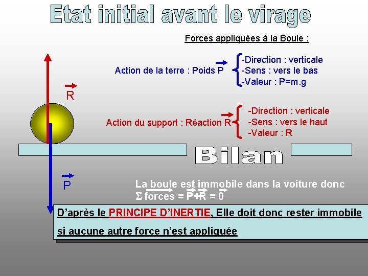 Forces appliquées à la Boule : Action de la terre : Poids P -Direction