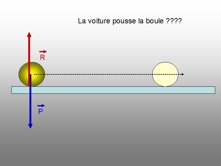 La voiture pousse la boule ? ? R P 