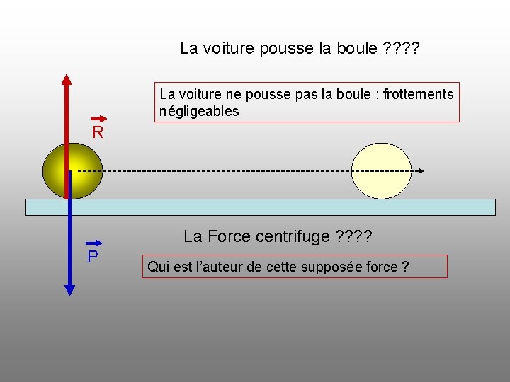 La voiture pousse la boule ? ? La voiture ne pousse pas la boule