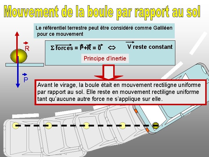 Le référentiel terrestre peut être considéré comme Galiléen pour ce mouvement R S forces