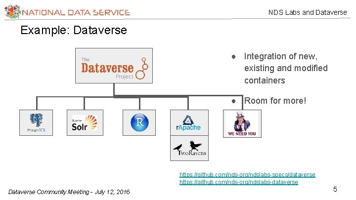 NDS Labs and Dataverse Example: Dataverse ● Integration of new, existing and modified containers