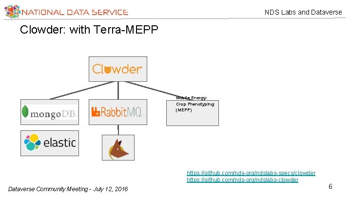 NDS Labs and Dataverse Clowder: with Terra-MEPP Mobile Energy. Crop Phenotyping (MEPP) https: //github.