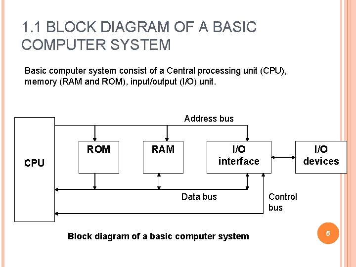 1. 1 BLOCK DIAGRAM OF A BASIC COMPUTER SYSTEM Basic computer system consist of
