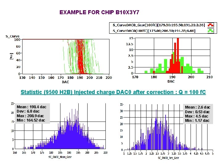EXAMPLE FOR CHIP B 10 X 3 Y 7 Statistic (9500 H 2 B)