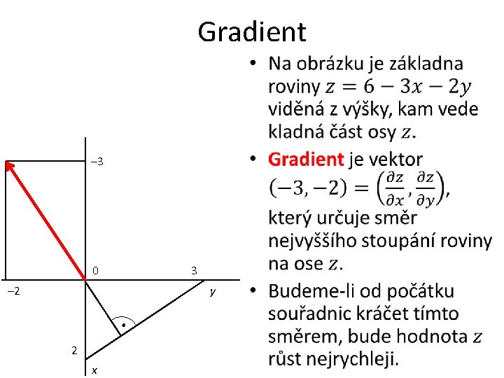 Gradient • – 3 0 – 2 3 y 2 x 