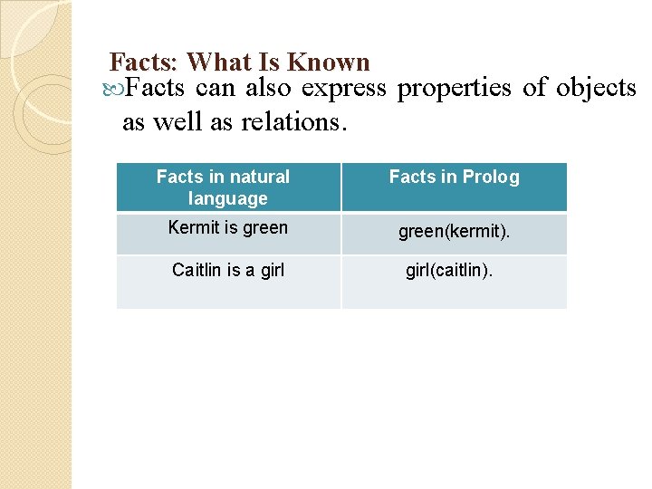 Facts: What Is Known Facts can also express properties of objects as well as