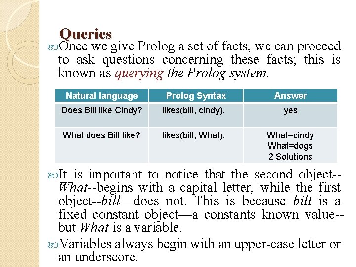 Queries Once we give Prolog a set of facts, we can proceed to ask