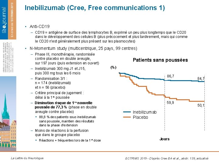 Inebilizumab (Cree, Free communications 1) • Anti-CD 19 – CD 19 = antigène de