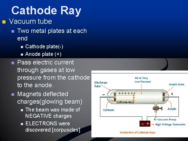 Cathode Ray n Vacuum tube n Two metal plates at each end n n