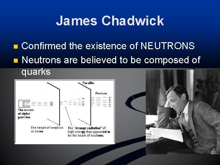 James Chadwick Confirmed the existence of NEUTRONS n Neutrons are believed to be composed